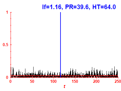 Survival probability